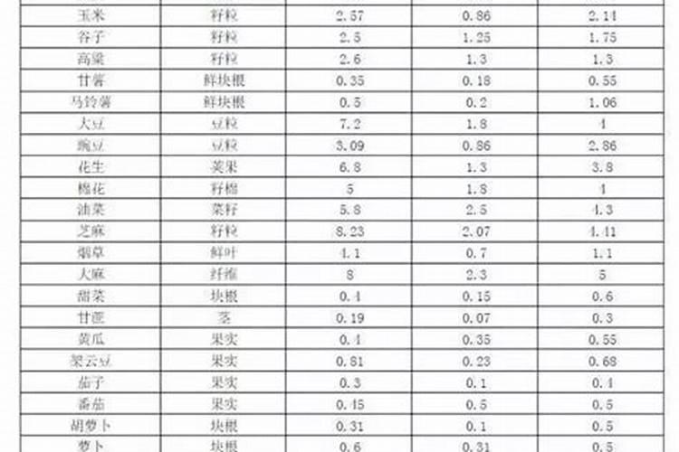 有机肥,生物菌肥,叶面肥,冲施肥,复合肥的生产,销售免不免增值税百度知 ...