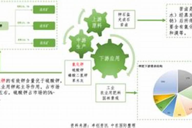 有机肥料和化学肥料的区别是什么