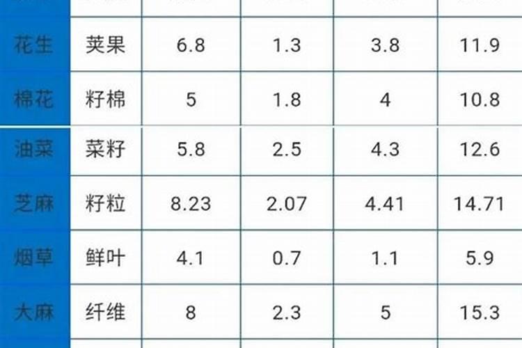 玉米喷胺鲜乙烯利可以喷两次吗