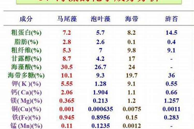 什么是海藻肥
