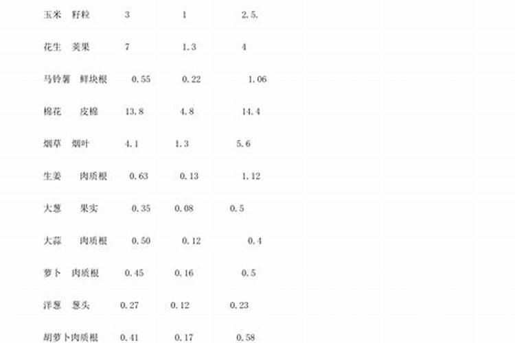 蝴蝶兰叶面多久施肥 蝴蝶兰叶面需要多久施肥？