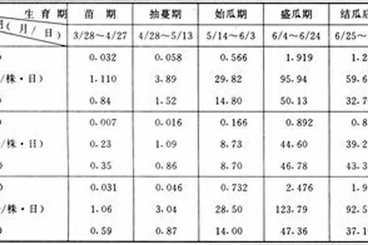 阳台种黄瓜怎么施肥 注意事项有哪些