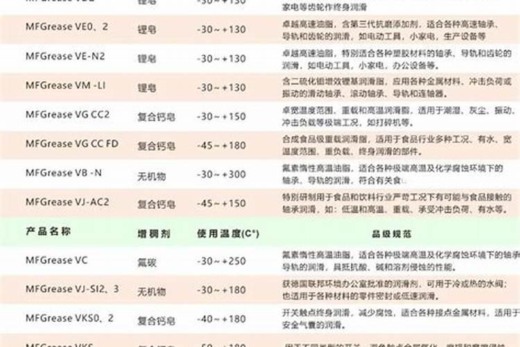 硼肥是什么肥料