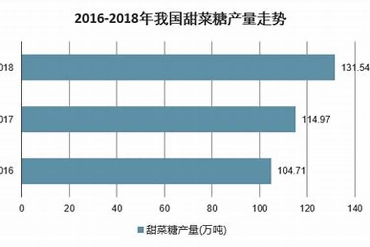 甜菜种植技术讲解
