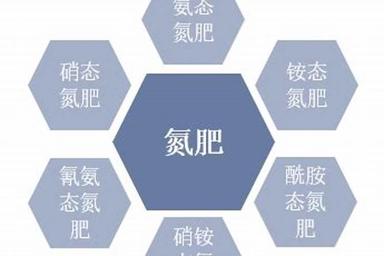 肥料小讲堂第一讲——氮肥(上)