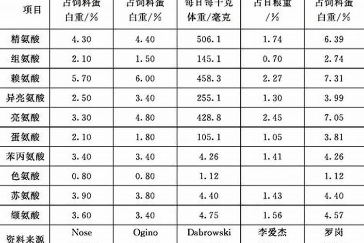 含钾最高的肥料有哪几种 含钾高的肥料有哪些