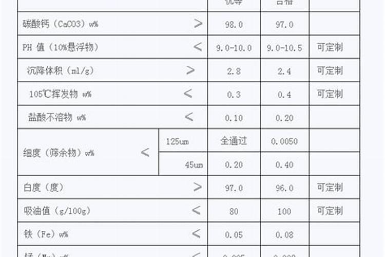酸性钙肥料是什么意思？