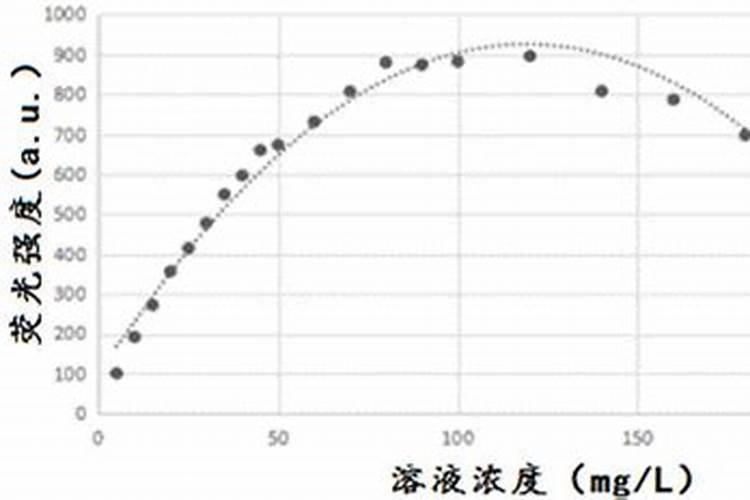腐殖酸纳半成品的母液液体浓度怎么测？急急急