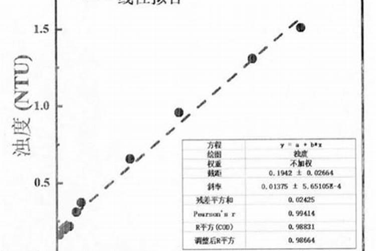 求土壤里腐殖酸含量测定方法和提取方法