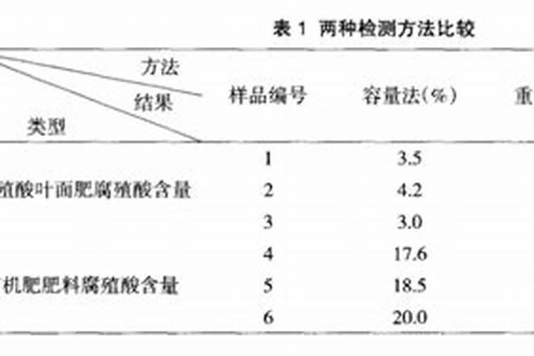 重铬酸钾氧化法测腐殖酸注意点