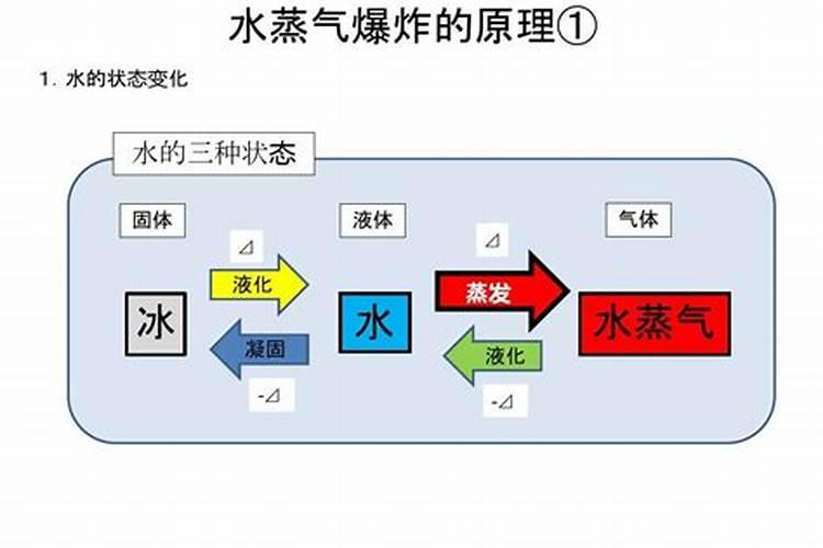防治姜瘟的新方法有哪些