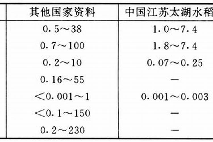 发财树崔芽套白袋还是黑袋啊？