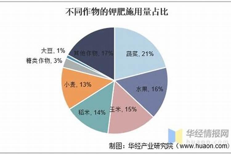 番茄膨果期使用大量元素水溶肥加点啥呢