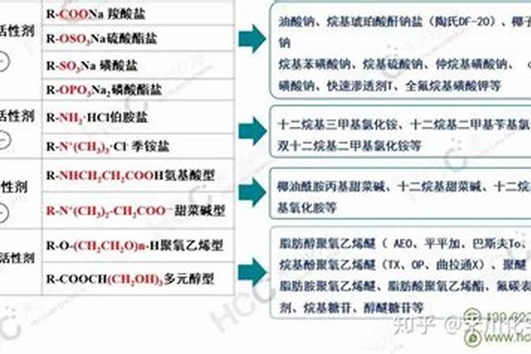 探究亲水基对农药表面活性剂的影响
