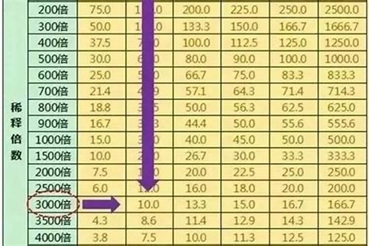 掌握科学配比：农药稀释倍数的计算与应用