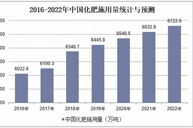 钱江生化有没有磷肥生产？