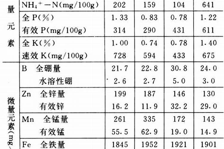 氮磷钾钙肥包括什么成分？