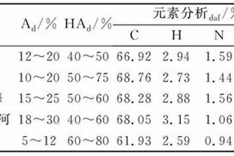 矿源黄腐酸钾ph是多少合适？