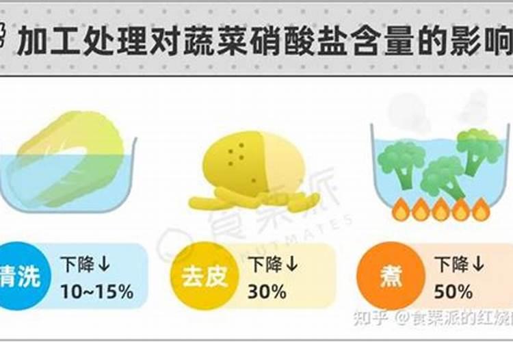 控制蔬菜硝酸盐含量怎样施肥？