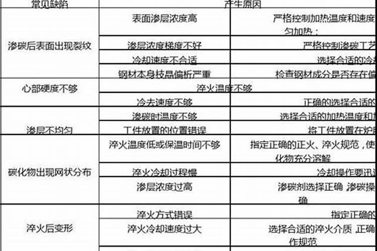 “烧桶”的原因及防止办法？