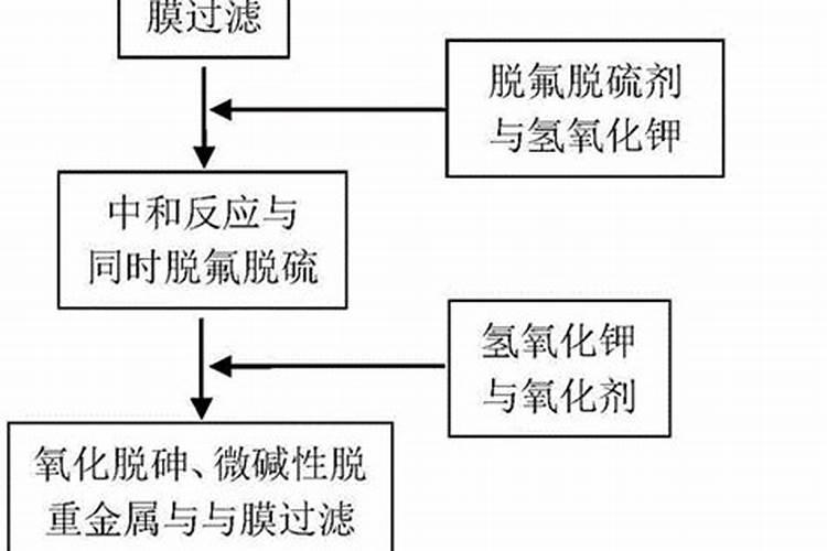 磷酸氢二钾的生产方法？