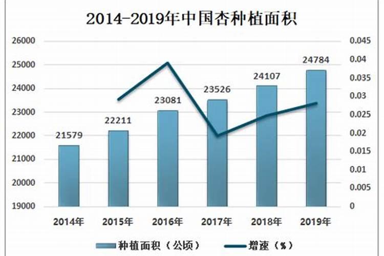 我国杏栽培的现状和前景如何？