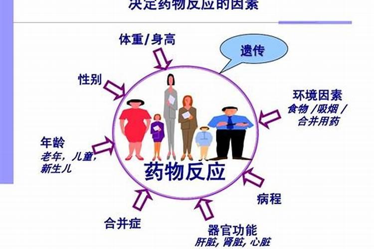 药效不佳八原因：解析影响药物疗效的常见因素