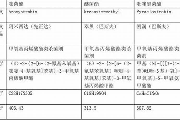 嘧菌酯和醚菌酯有什么区别