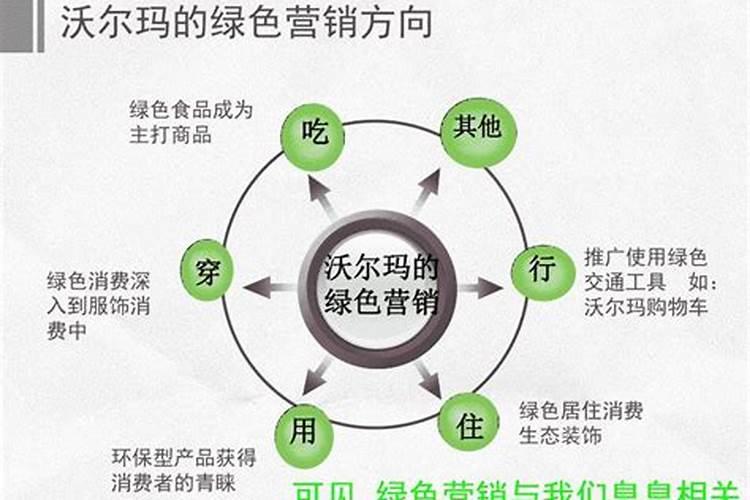 急求:我国绿色营销推广缓慢的现实原因