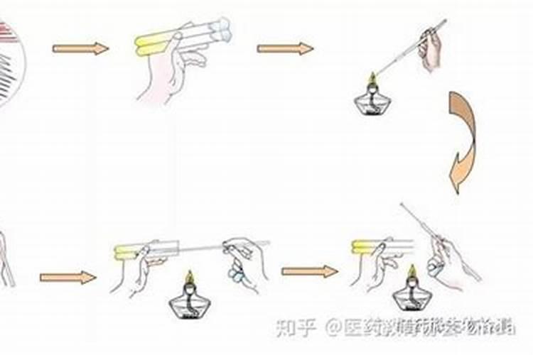 微生物接种方法有哪几种？