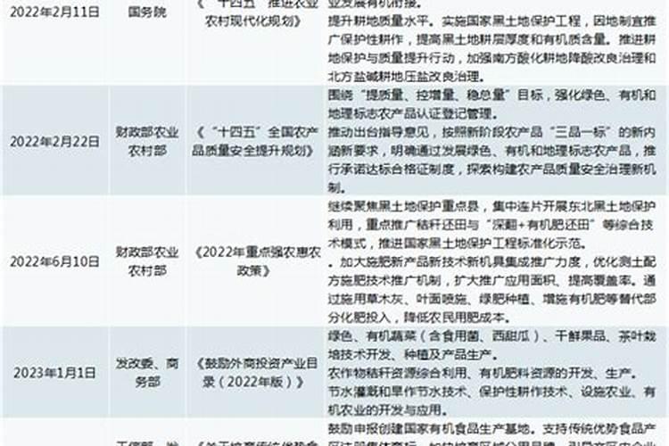 分析我国有机农业发展缓慢的原因