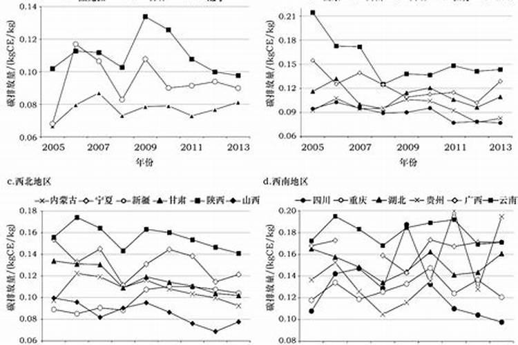 春季西南高原山地单季稻区施肥技术