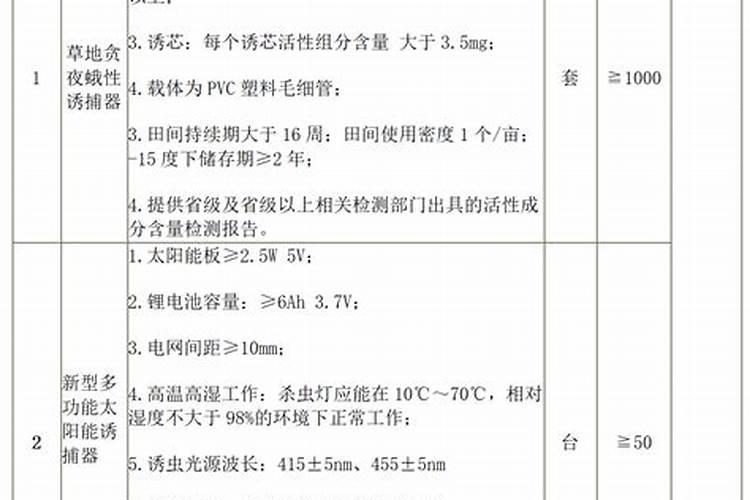 农药减量经费预算依据是什么