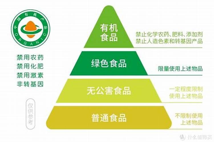 绿色食品、有机食品、无公害农产品标准各是什么