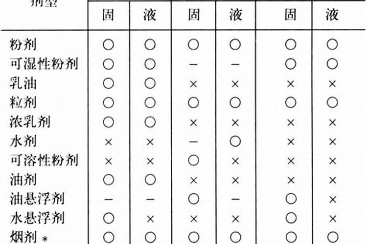 慧眼识药：如何精准选择农药剂型？