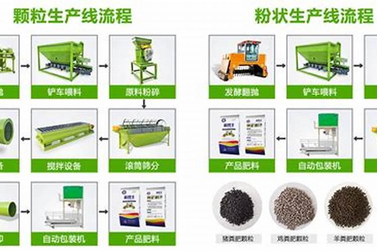 牛粪有机肥的制作方法牛粪怎么做有机肥