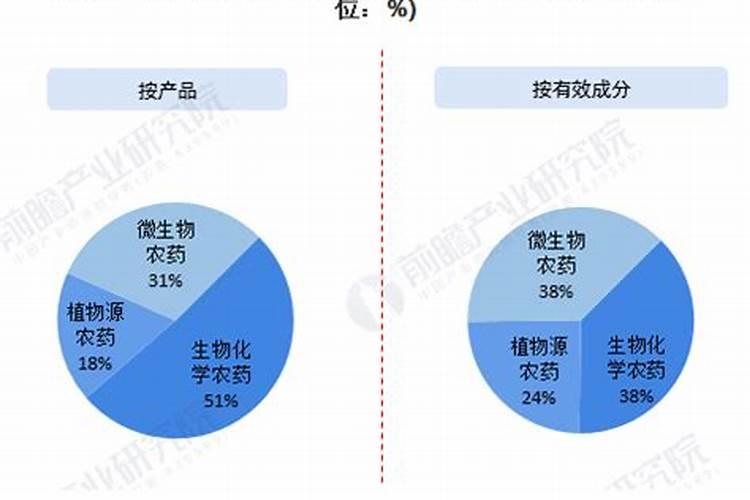 我国生物农药的最新发展趋势