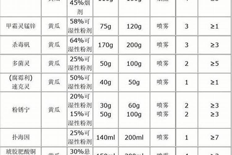 生物农药防虫用法用量