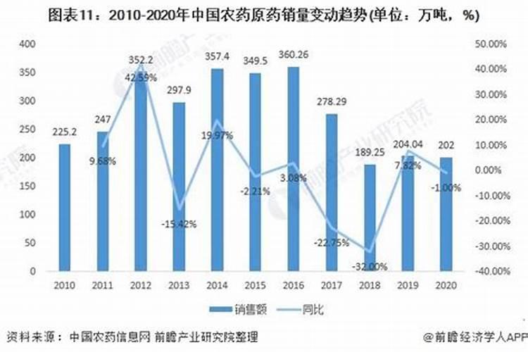 农药市场洞察：几大杀虫剂动态与未来趋势分析？