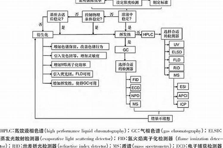 遗传毒性试验的实验方法