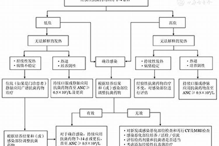 “低碳用药”,有哪些经验？