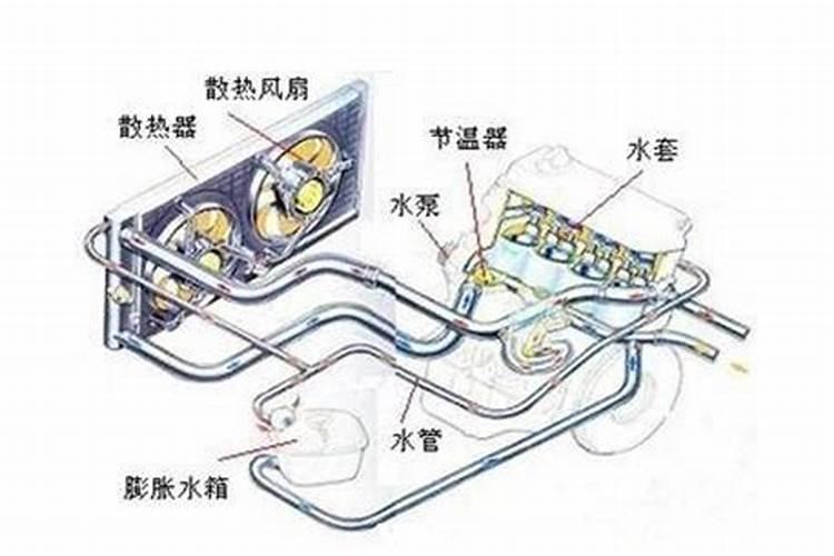 拖拉机水温高是怎么回事
