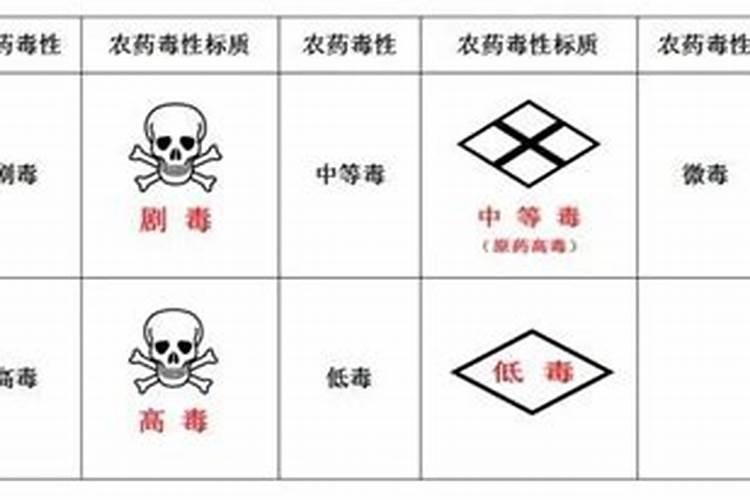 农药毒性的农药毒性