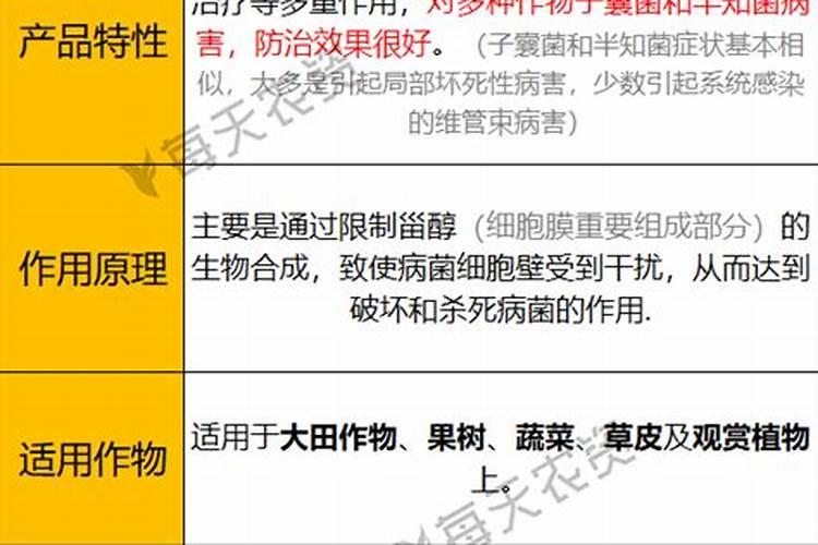 策略性使用咪鲜胺：延缓抗药性的智慧之举