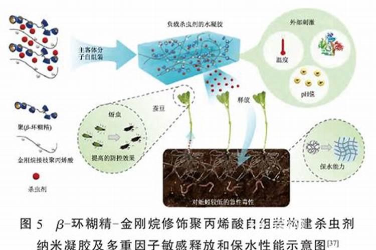 农药剂型研制的发展趋势