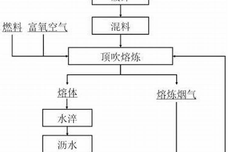 中学化学中:有关磷酸氢钙、重钙及磷肥的工业生产原理？(考虑原料的使用。