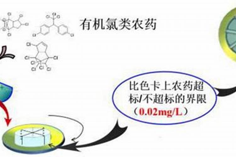 有机氯农药中毒的几种急救方法？