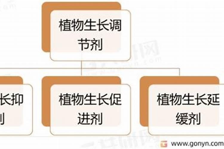 满园春的植物生长调节剂