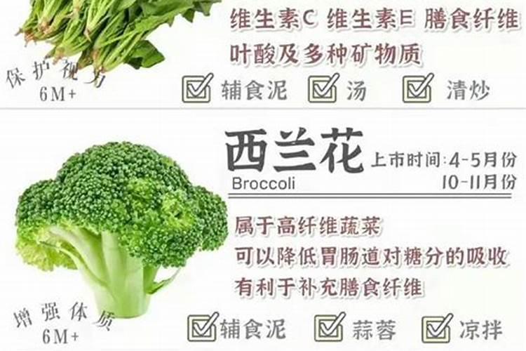 微肥的奥秘：如何高效为蔬菜补充营养？