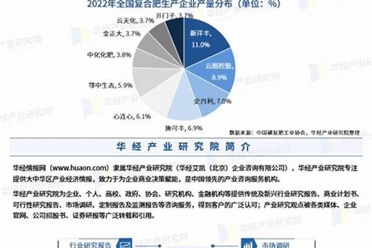 复合肥价格大涨原因分析